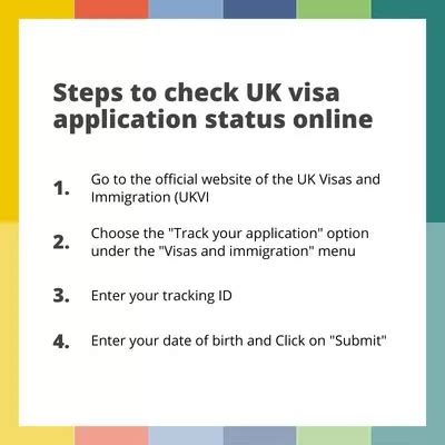 Uk Visa Application Status Step Wise Guide To Check Status