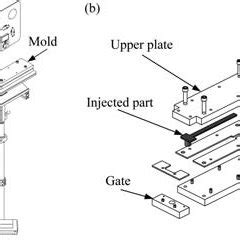 A Schematic View Of The Lpim Injection Press And B Exploded View