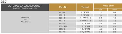 JIC 37 Degree Fittings Supplier in Dubai | Centre Point Hydraulic