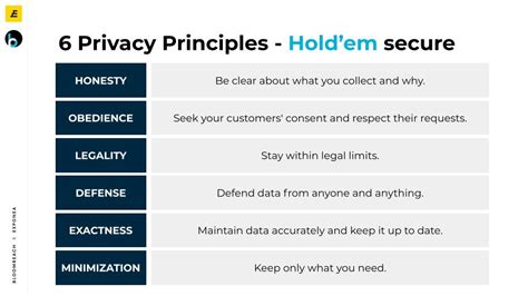 What Are Six Guiding Principles That Will Help Me Keep Customer Data