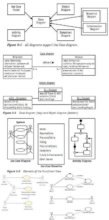 Quick Reference Guide For Uml Sequence Diagrams