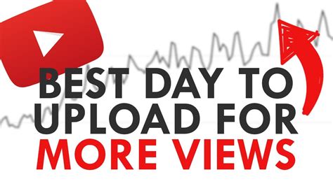 Best Day To Upload Youtube Videos To Get More Views In 2020 Youtube