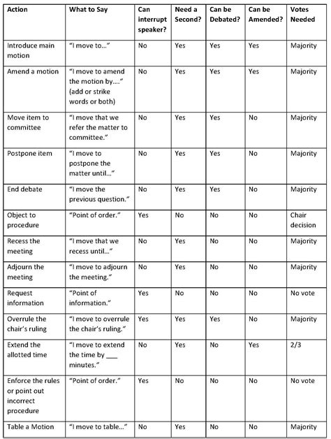 Roberts Rules Of Order Cheat Sheet For Nonprofits Boardeffect