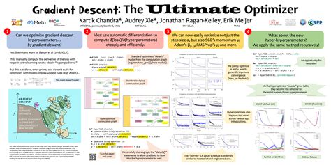 Neurips Poster Gradient Descent The Ultimate Optimizer