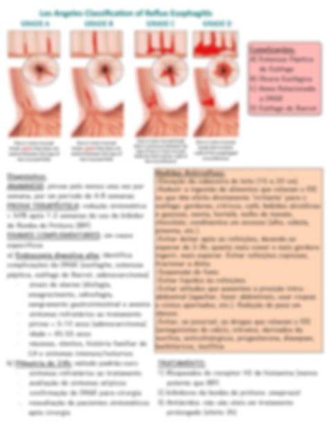 SOLUTION Resumo Doenc A Do Refluxo Gastroesofa Gico E Manejo Studypool