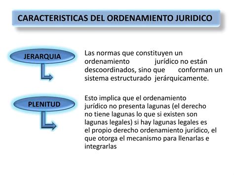 Ordenamiento Juridico Ppt