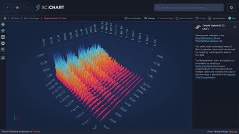 WPF Charts Fast Powerful WPF Chart Library SciChart