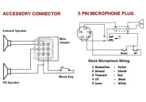 24 Volt Cb Radio Wiring Diagram Antenna Motorola Grounds Sys