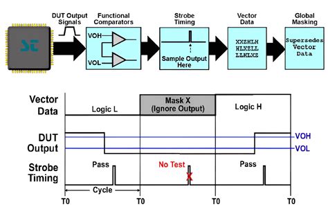 Semiconductor Testing Basics Basic Concepts Powers Wiki