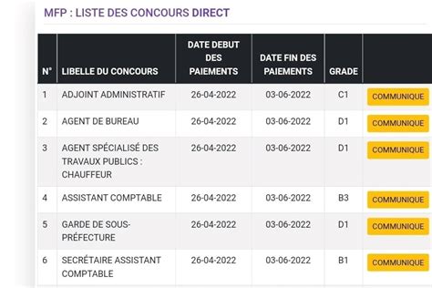 Concours Administratifs 2022 2023 Image To U