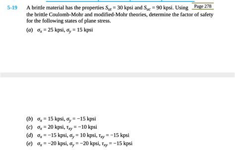 Solved A Brittle Material Has The Properties Sut Chegg