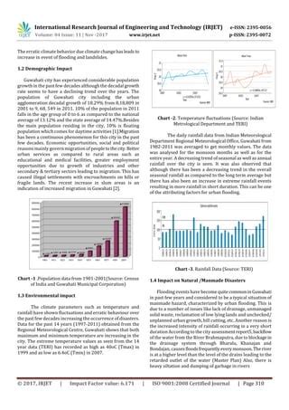 Urban Landscape Challenges And Mitigation Proposal For Metropolitan