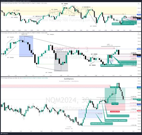 CME MINI NQM2024 Chart Image By Outofoptions TradingView