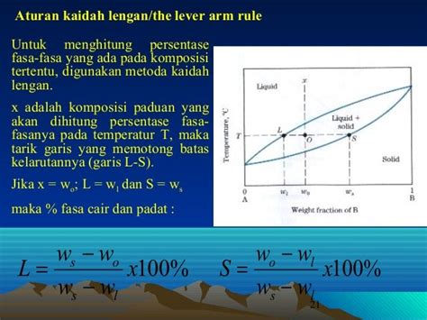 Jenis Jenis Diagram Fasa