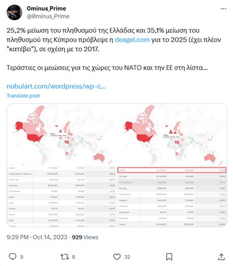 Όχι, ο πληθυσμός της Κύπρου δεν θα μειωθεί κατά 35.1% μέχρι το 2025