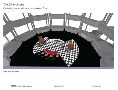 Theatre at UBC Blog » Blog Archive » DESIGNING FOR THEATRE IN THE ROUND