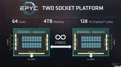 Amd Epyc Naples Ohne Heatspreader Zeigt 4 Die Multi Chip Design