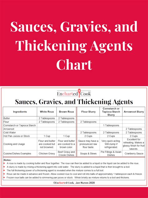 Sauces Gravies And Thickening Agents Chart Encharted Cook