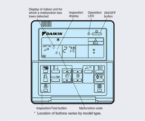 Error Codes After Sales Service Daikin Vietnam