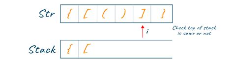 Check For Valid Balanced Parentheses In Python With Code