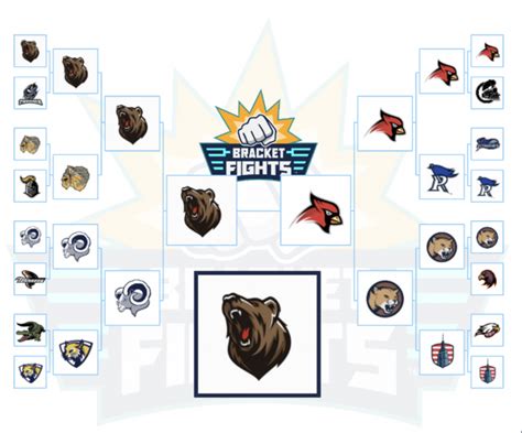 2019 Gnl Playoffs Bracket Bracketfights