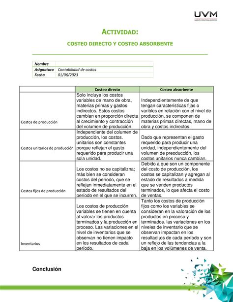 Cuadro Comparativo ACTIVIDAD COSTEO DIRECTO Y COSTEO ABSORBENTE