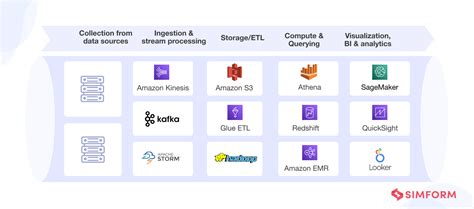 What Is A Data Pipeline Types Architecture Use Cases And More