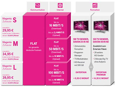 Magenta Zuhause Neue Glasfaser Tarife Bei Der Telekom