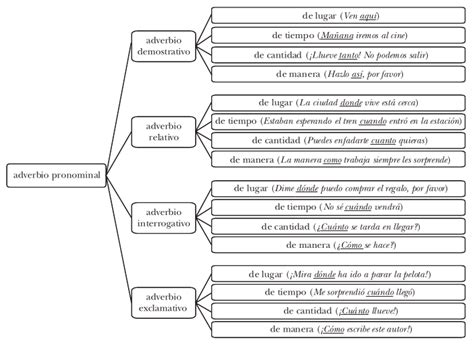 Adverbio Exclamativo Glosario De Términos Gramaticales Rae Asale