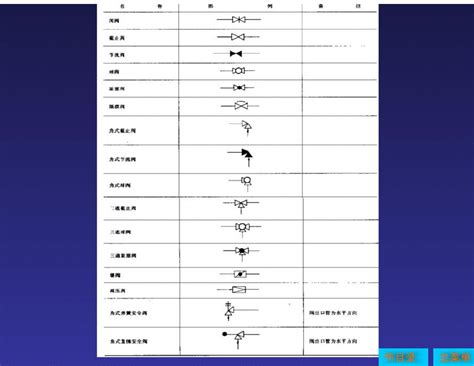 化工工艺流程图符号图例 工艺流程图 平面布置图 土木在线