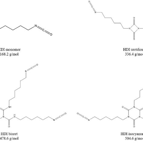 4 Structures And Molar Masses Of Hdi Monomer And Its Oligomers Hdi Download Scientific Diagram