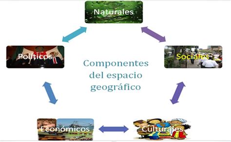 Educación Geográfica