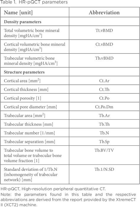 Table From High Resolution Peripheral Quantitative Computed