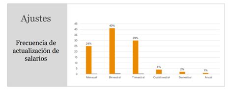 Sueldos las empresas prevén que este año darán aumentos del 185