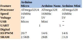 Arduino Nano Vs Micro