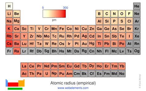 Webelement Periodic Table Of Elements