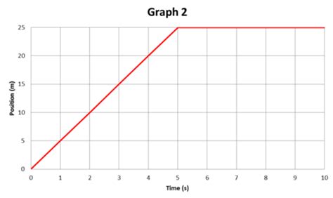 Flexi Answers What Does The Slope Of A Position Vs Time Graph Show