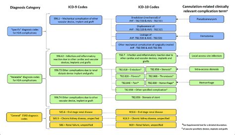 ICD-9 to ICD-10 diagnosis Code mapping. | Download Scientific Diagram