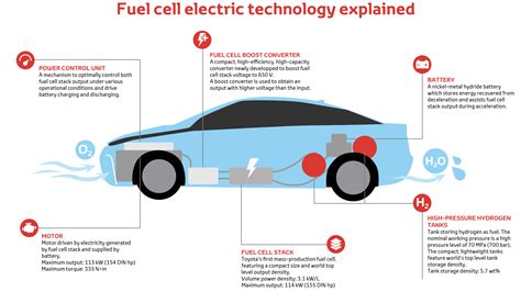 Define Electric Vehicles Details Evey Kerrill