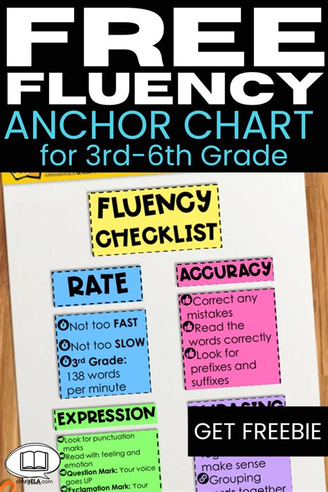 anchor-chart-freebie-2 – Oh Hey, ELA!