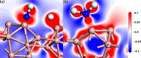 The Electron Density Difference Analysis Of A De 1 And B De 2