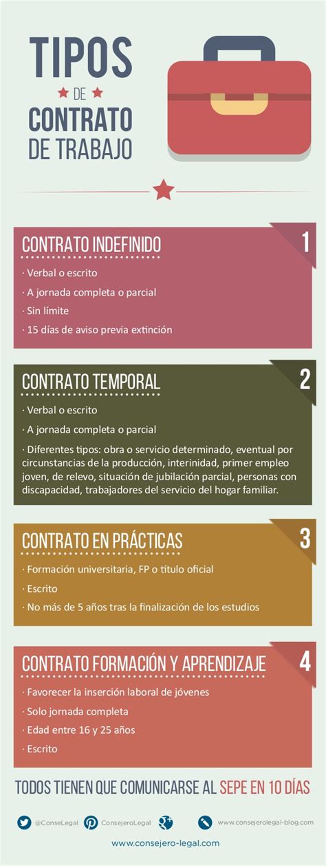 Guía De Tipos De Contratos De Trabajo Plaza Sindical