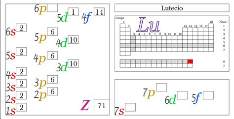 Ciencias de Joseleg Propiedades periódicas del lutecio