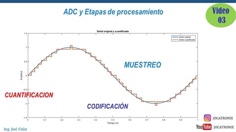 Muestreo Cuantificaci N Y Codificaci N En Adc Youtube