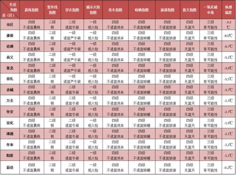 气象信息 今天夜间到明天白天我市阴有小雪，局部中雪 澎湃号·政务 澎湃新闻 The Paper