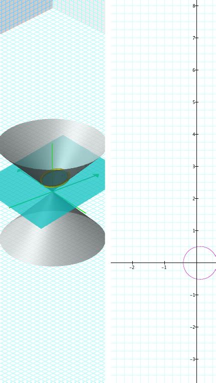 Conic-section-Ellipse