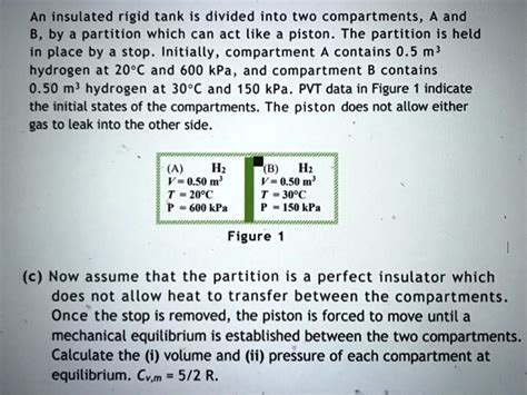 Solved An Insulated Rigid Tank Is Divided Into Two Compartments A And