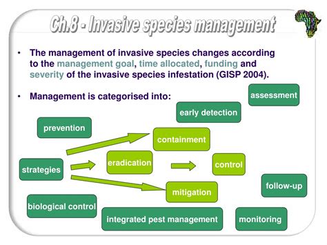 PPT Invasive Species Management PowerPoint Presentation Free