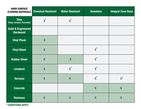 A Guide To Hygienic Flooring Dur A Flex