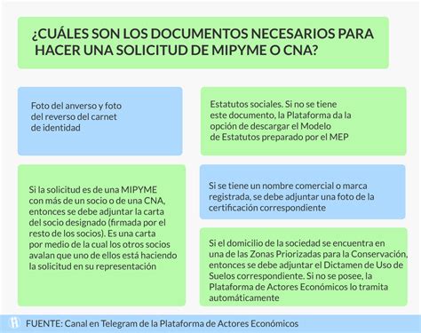 Creaci N De Mipymes Y Cna Lo Que Debes Saber